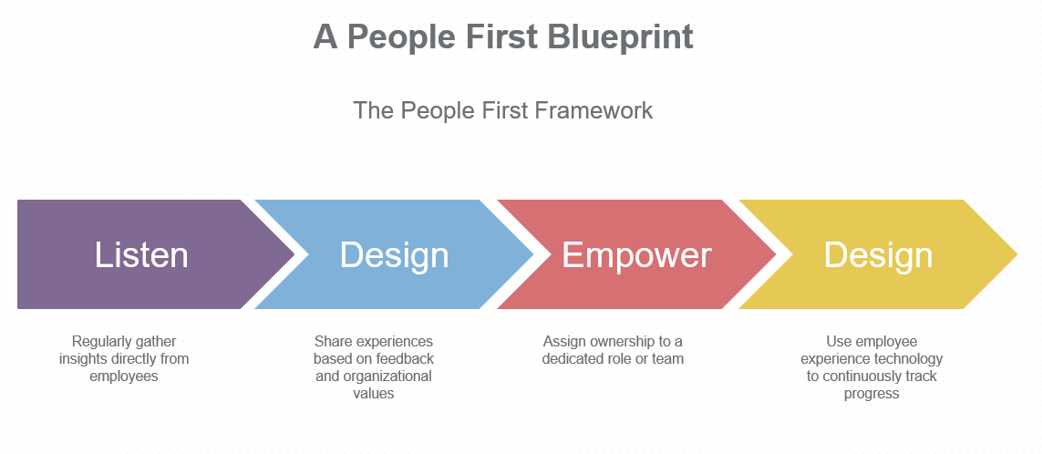 A people-first blueprint