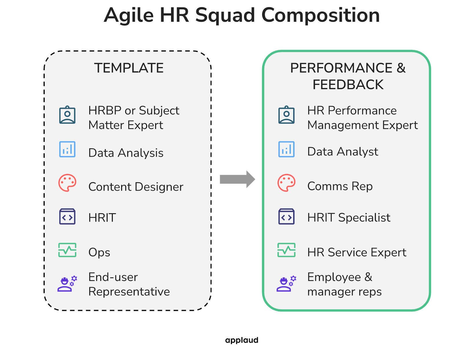 Agile HR Squad Composition