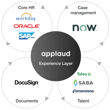 Applaud-integrations@2x
