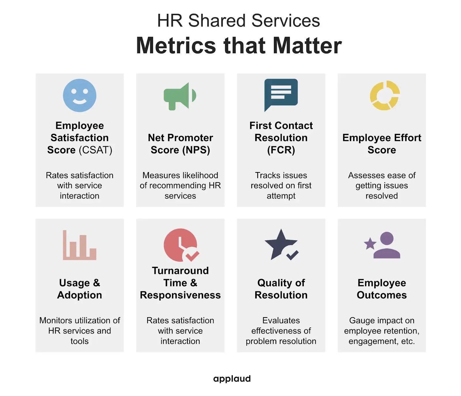 Metrics that matter