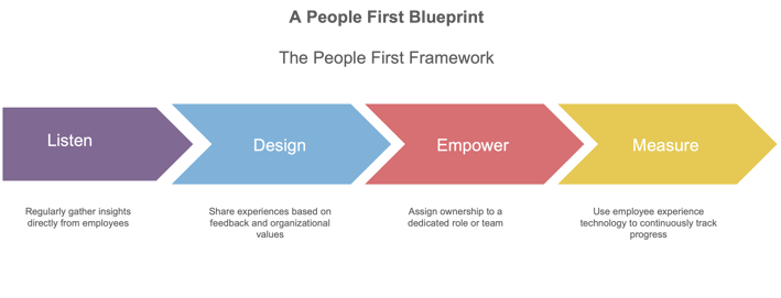 People-first-blueprint-3