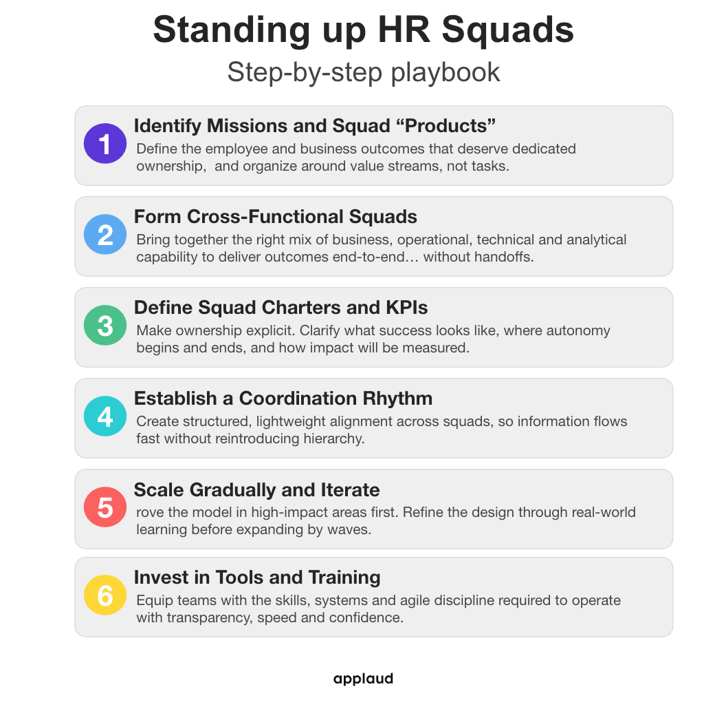 Standing up HR Squads