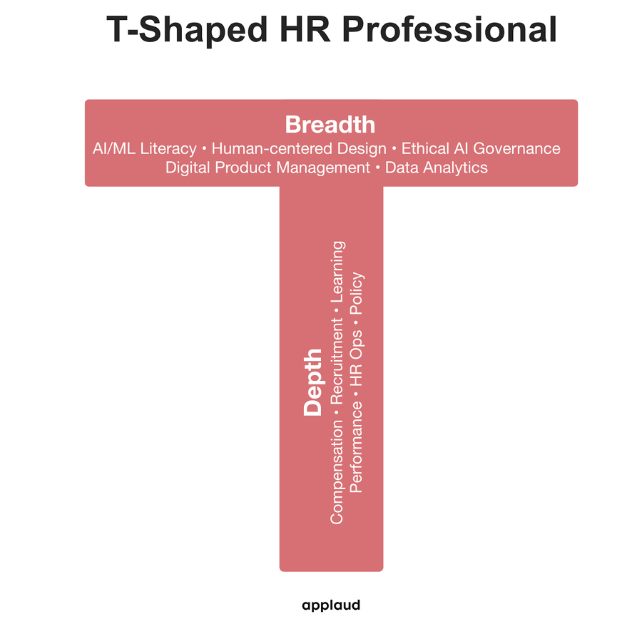 T-shaped hr professional-1