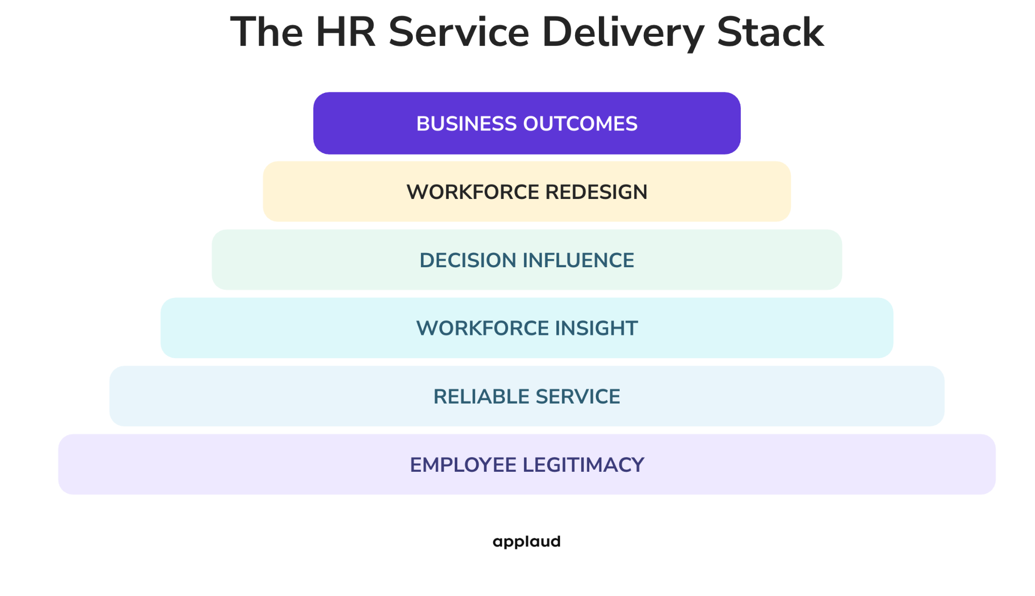 The HRSD Stack