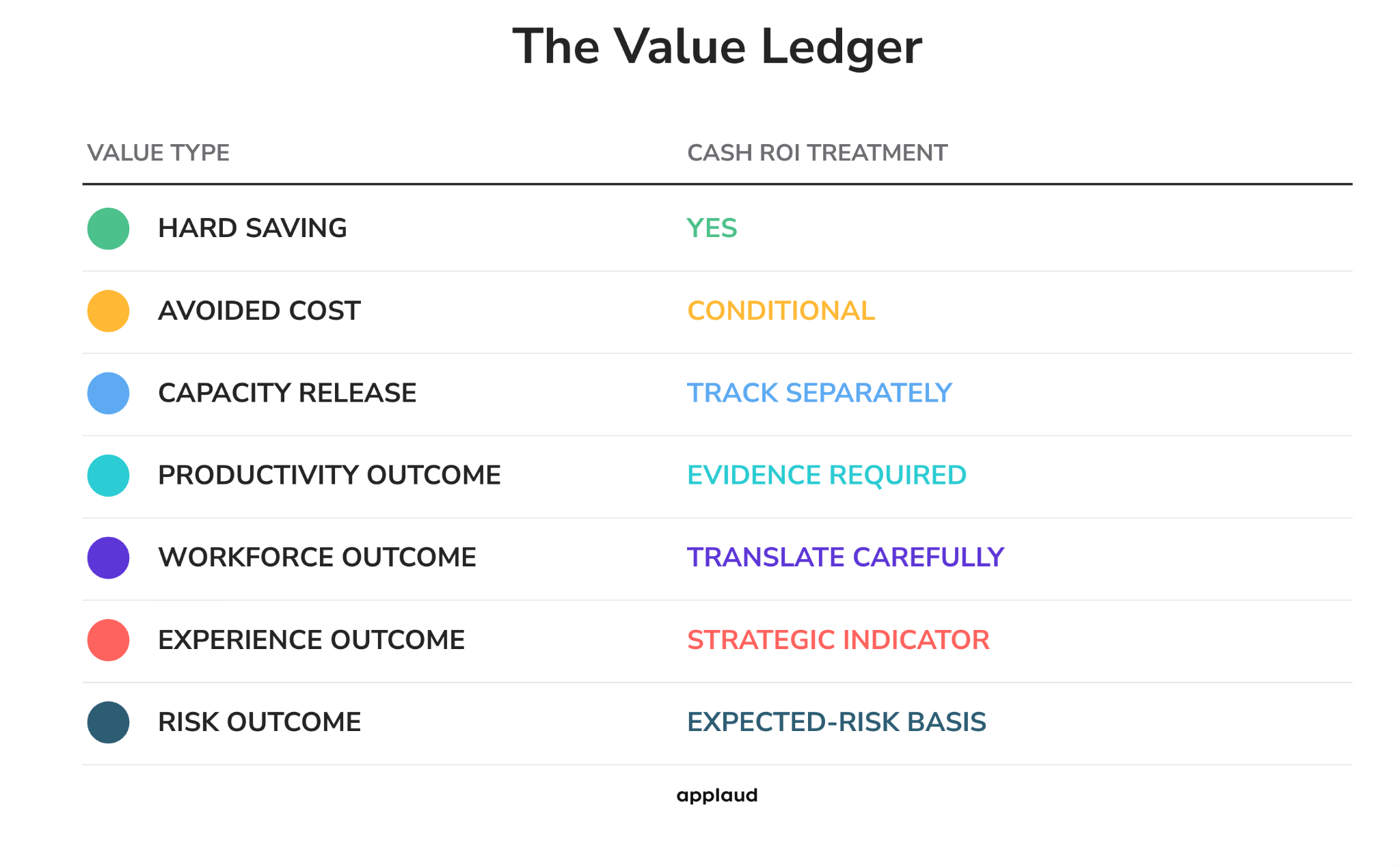 The Value Ledger
