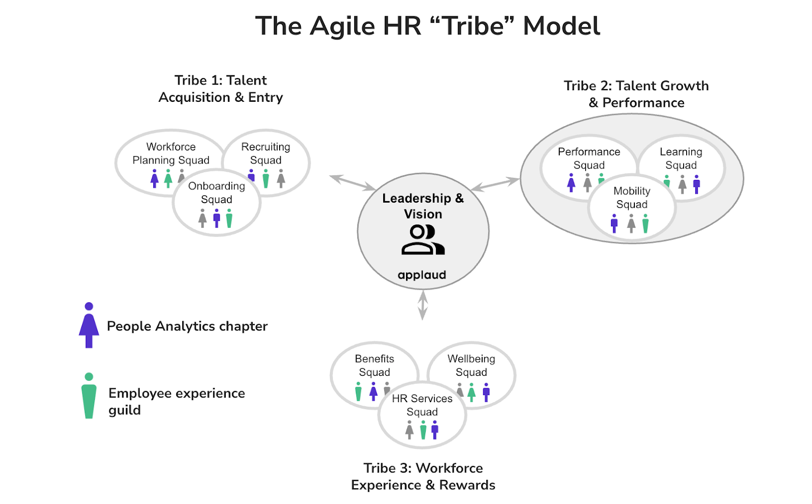 The agile HR tribe model