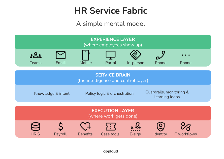 HR Meets AI: Enhancing Service Delivery with Artificial Intelligence