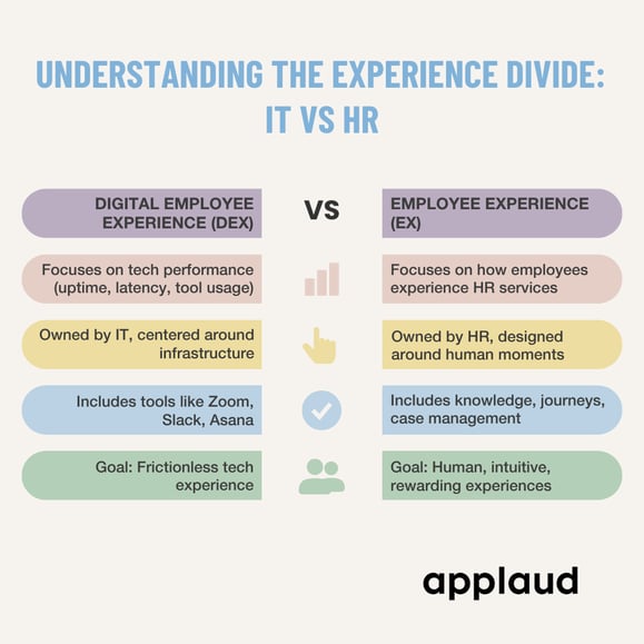 Understanding the Experience Divide