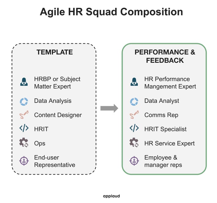 agile hr squad-1