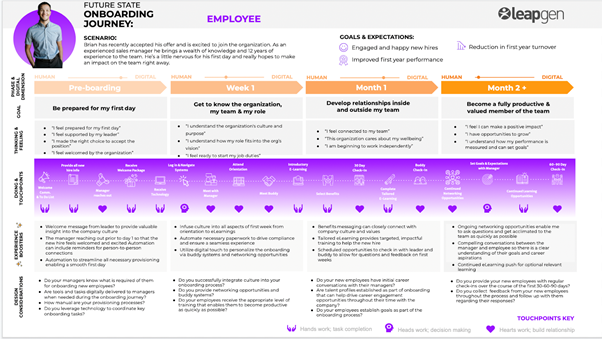 leapgen onboarding journey map