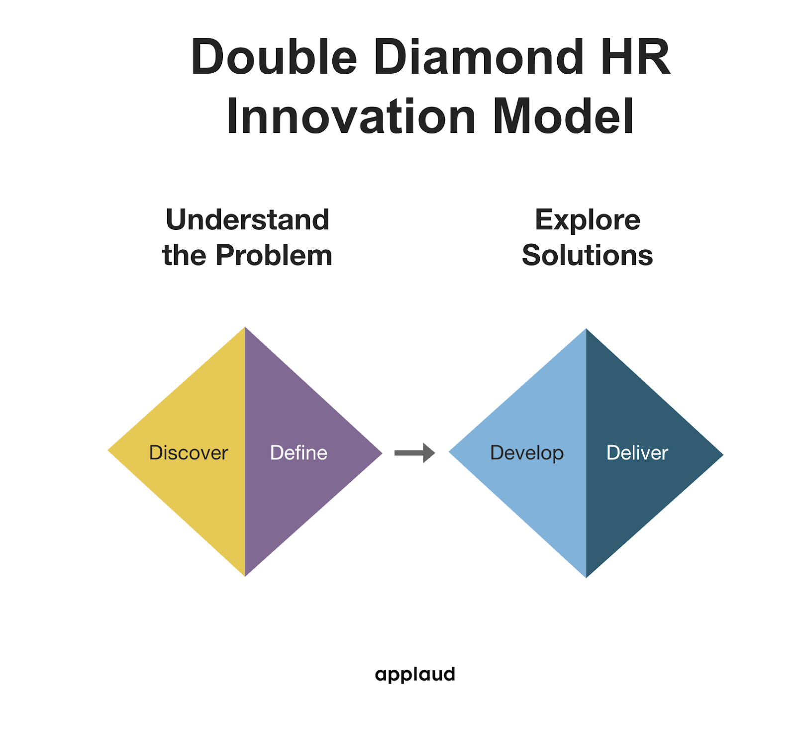 diouble diamond