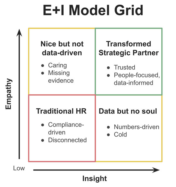 e+i model grid-1