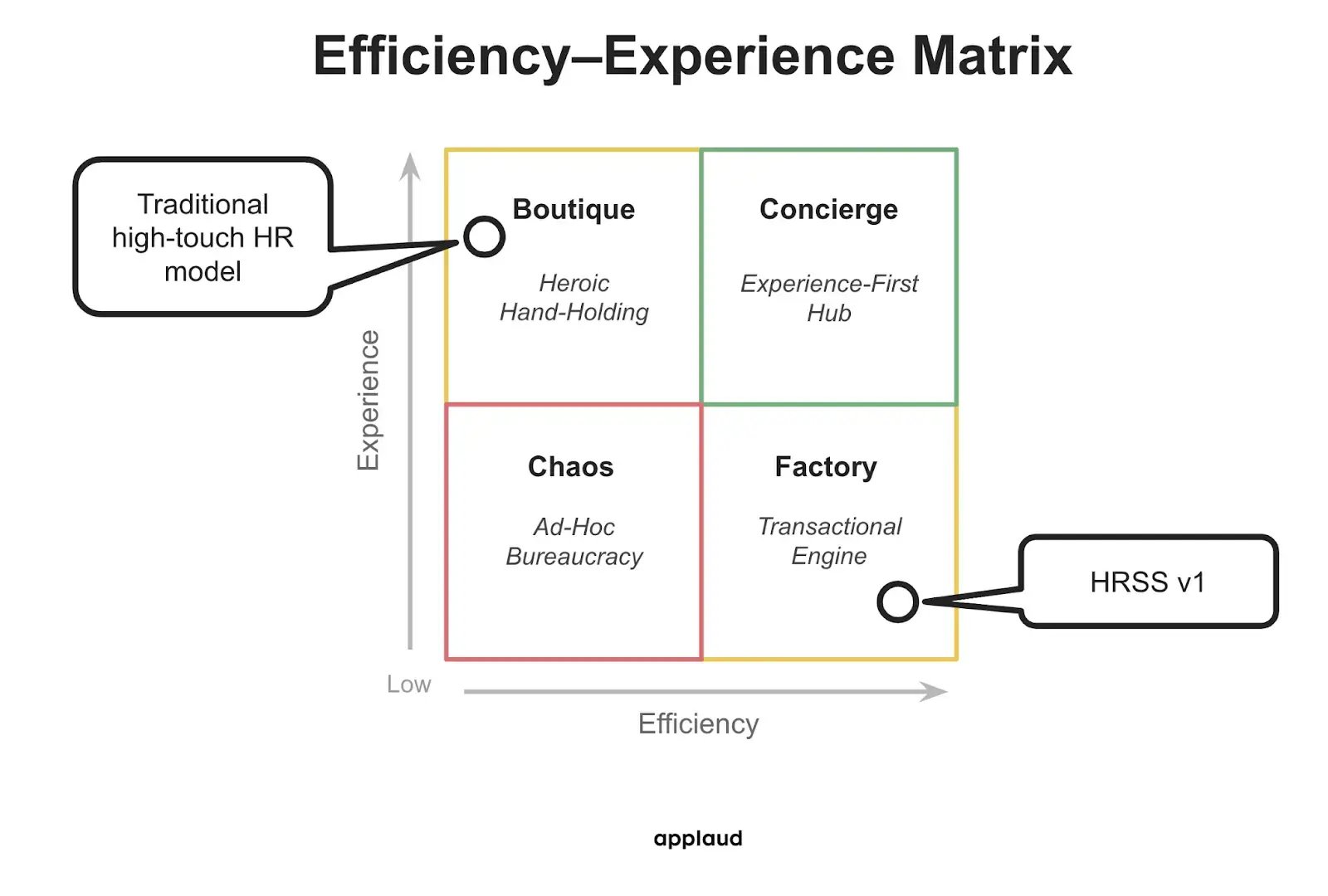 efficiency experience matrix (1)