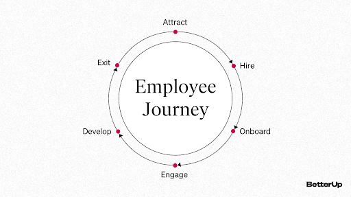 employee journey