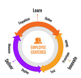 employee_centered_solution_hr_img