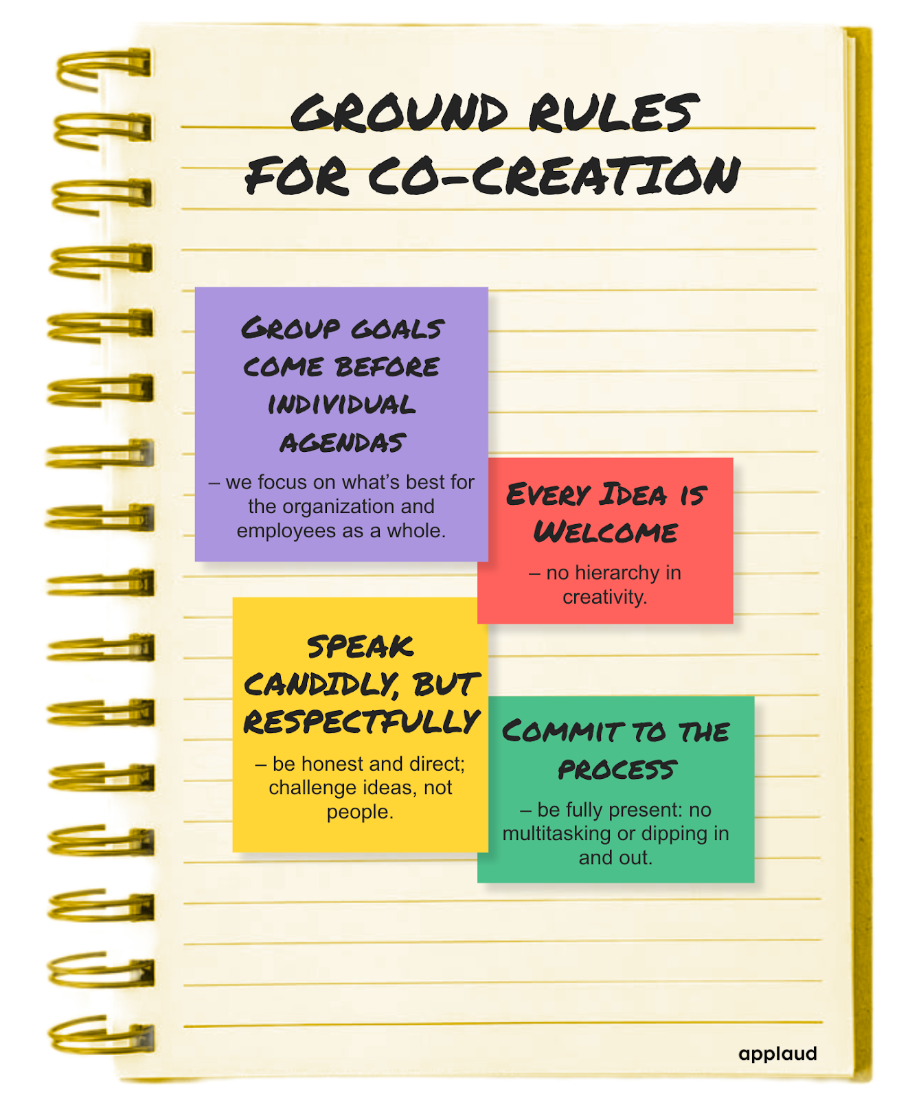ground rules for co-creation
