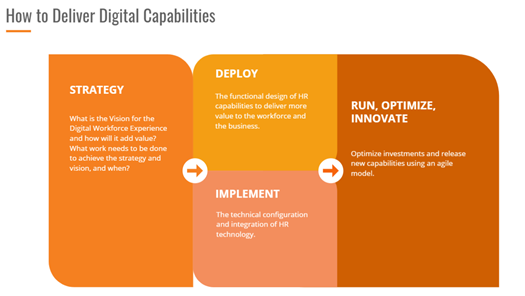 how_to_deliver_digital_capabilities_hr_img