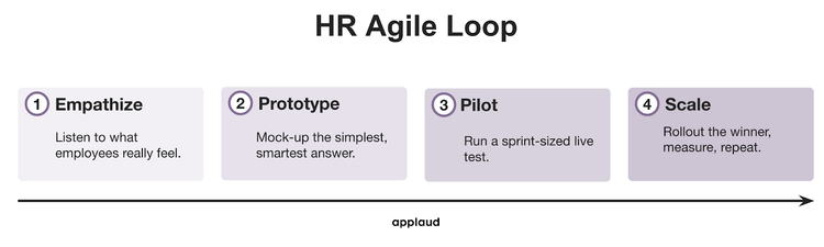 hr agile loop-1