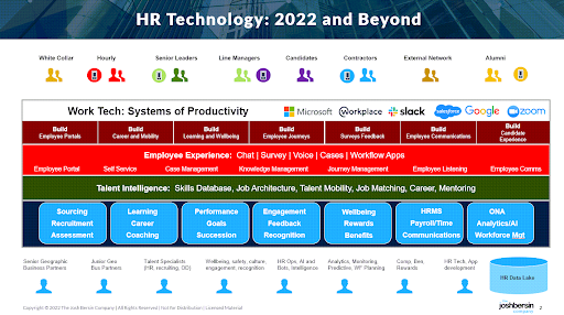 hr tech