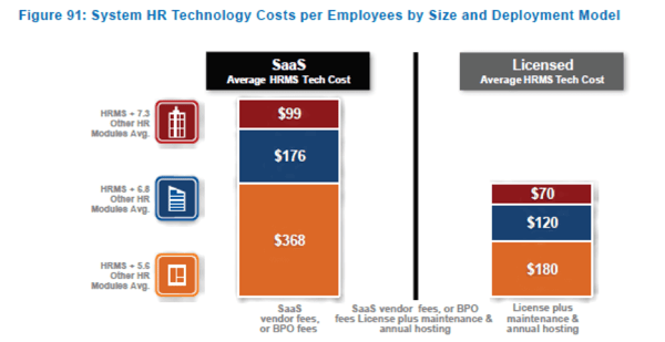 System HR technology