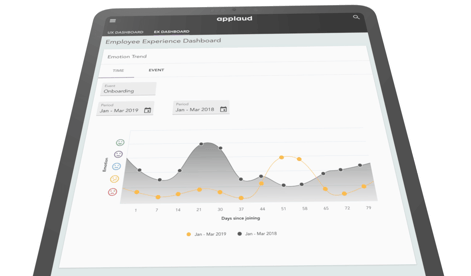 Applaud-Employee-Experience-Emotion-iPad
