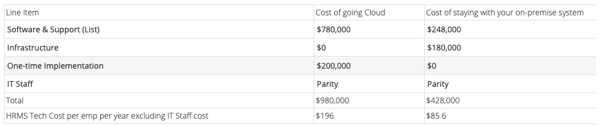 costs summary