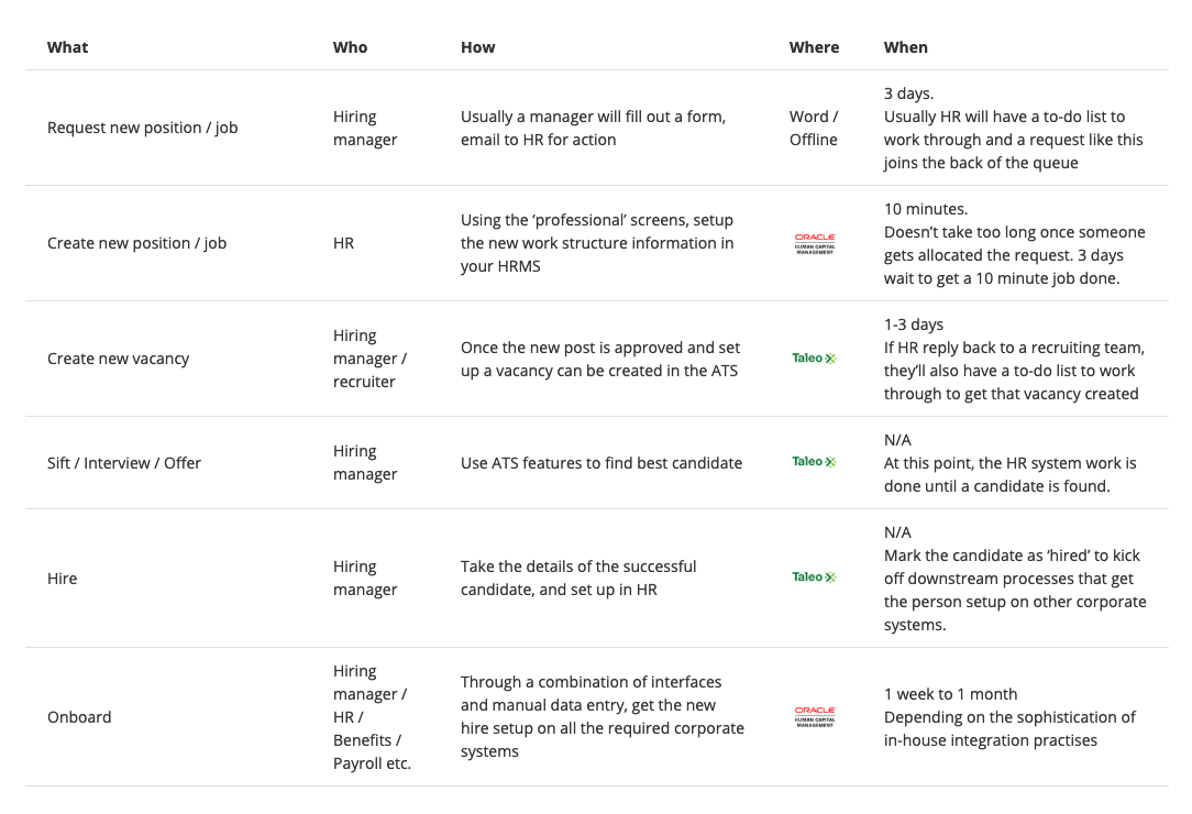 multiple-hr-systems