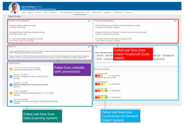 unified hr systems