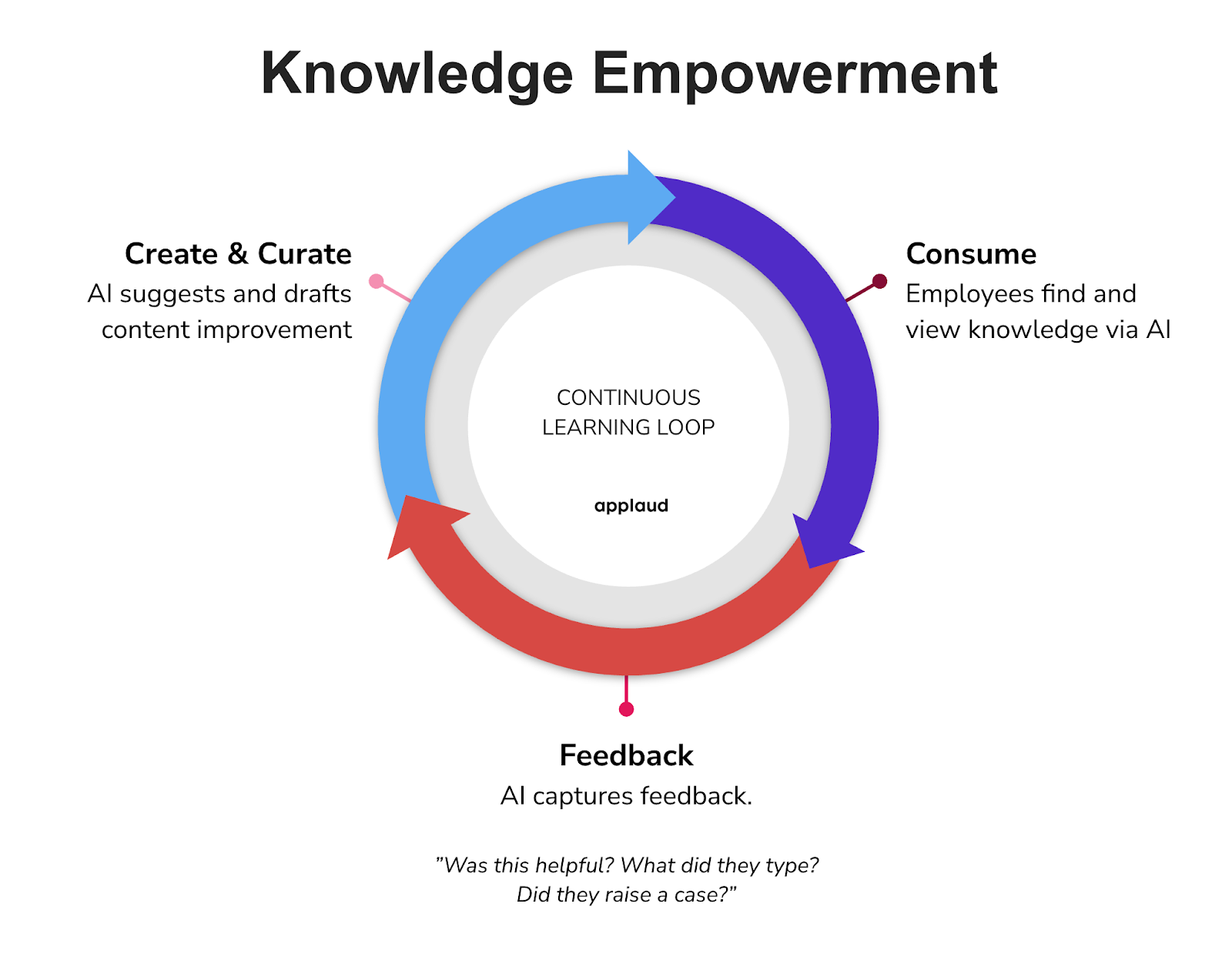 knowledge empowerment