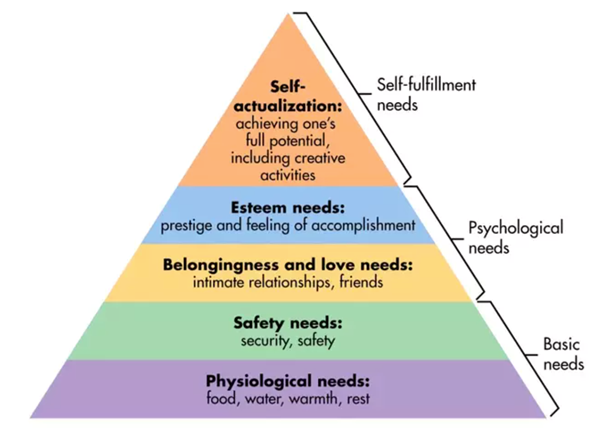 maslows_heirarchy_of_needs_img