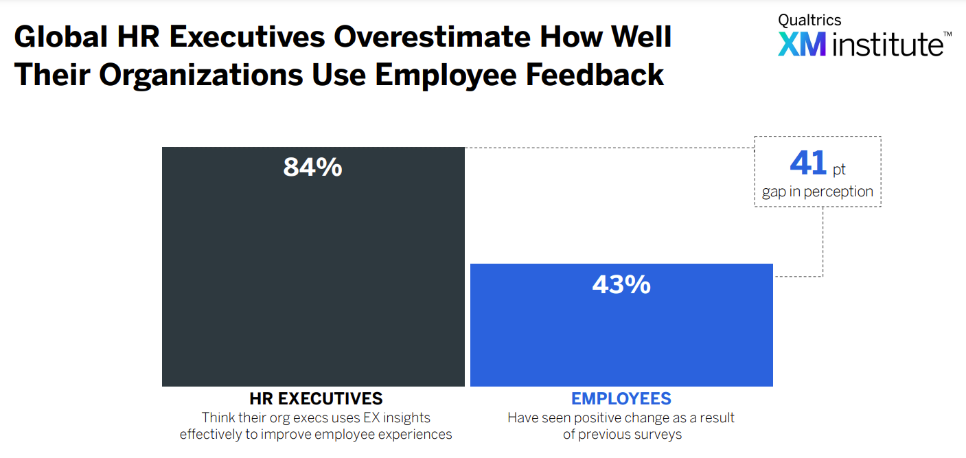 The HR Perception Gap: A Problem You Might Not Even Know You Have