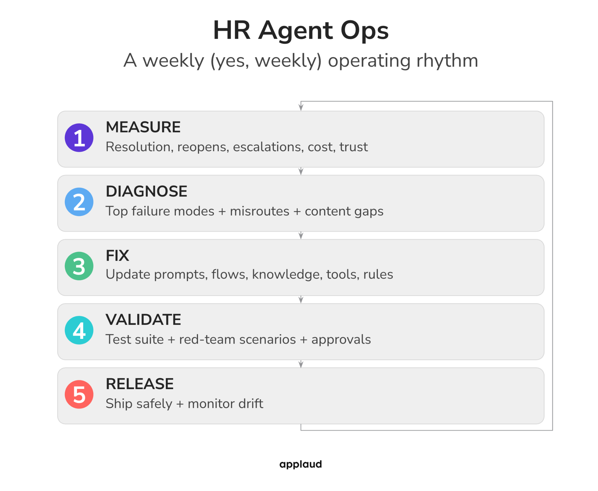 HR Agent Ops