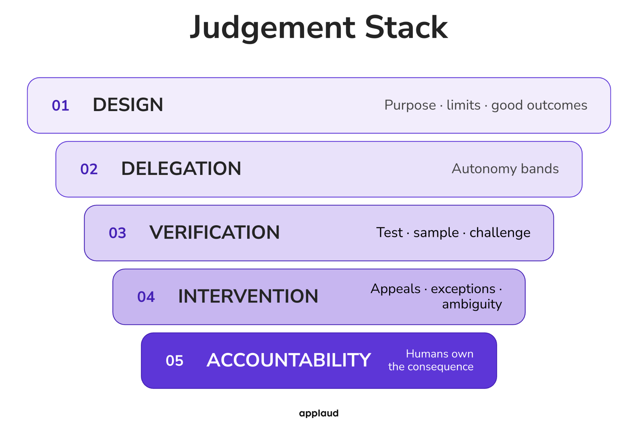 Judgement Stack