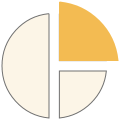 Actionable Insights
