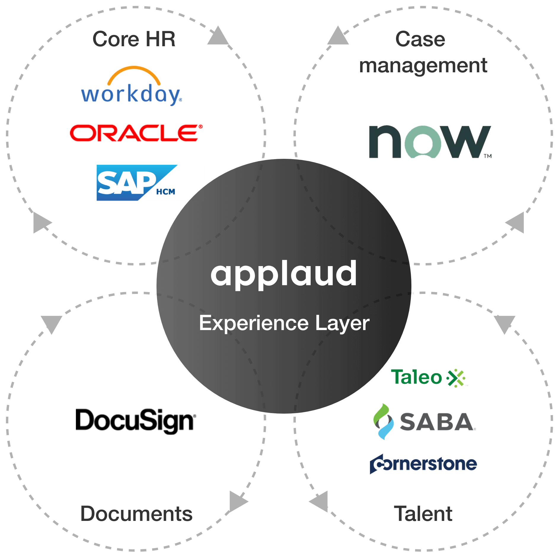 Applaud - Designed to Connect