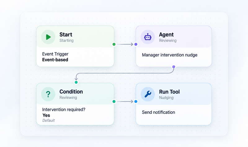 Minimal SaaS Workflow Diagram-1