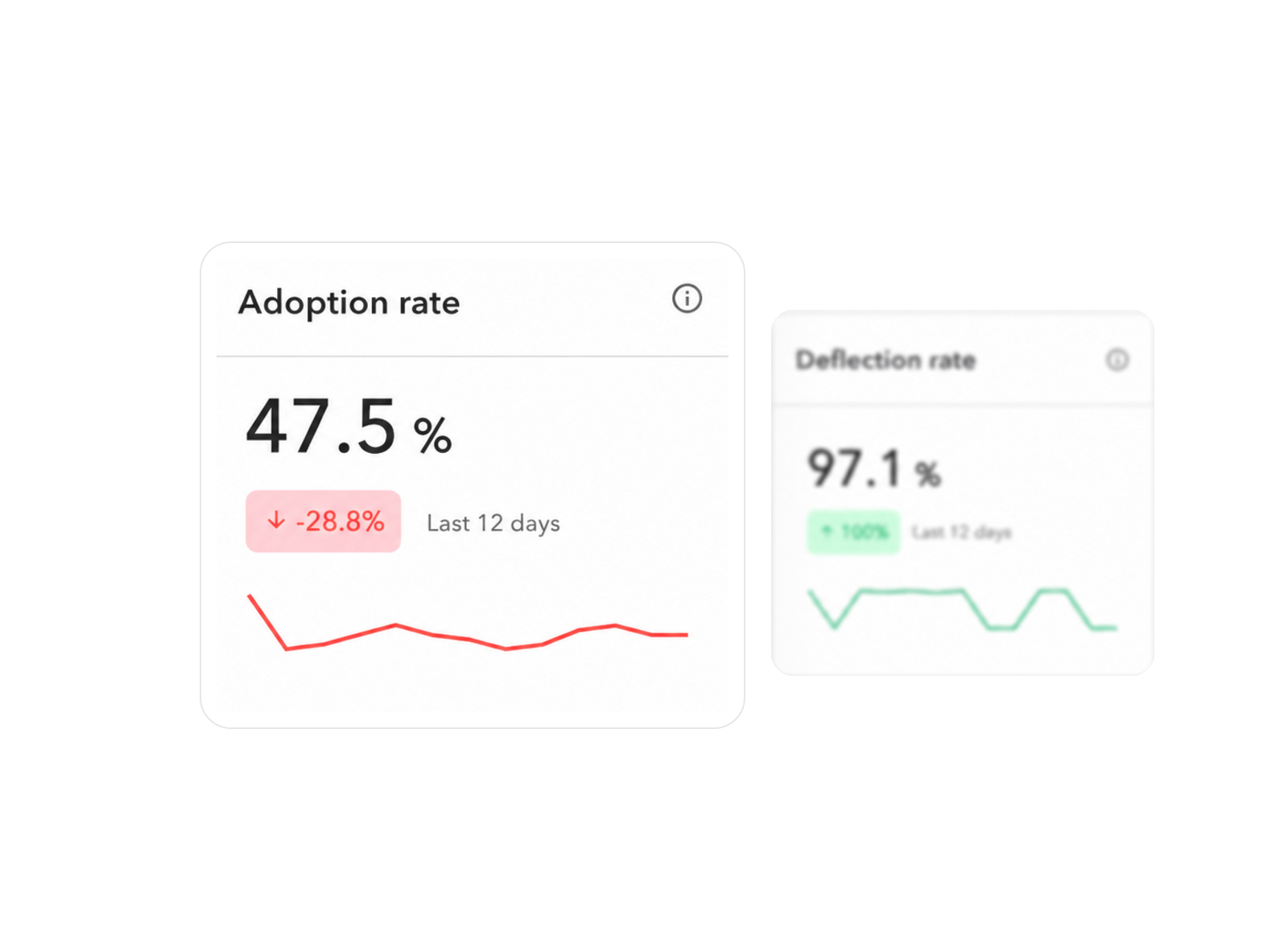 case-analytics