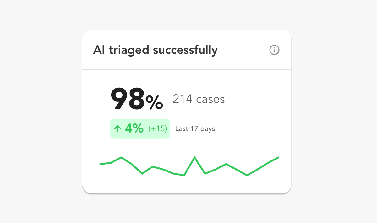 ai_triage_routing