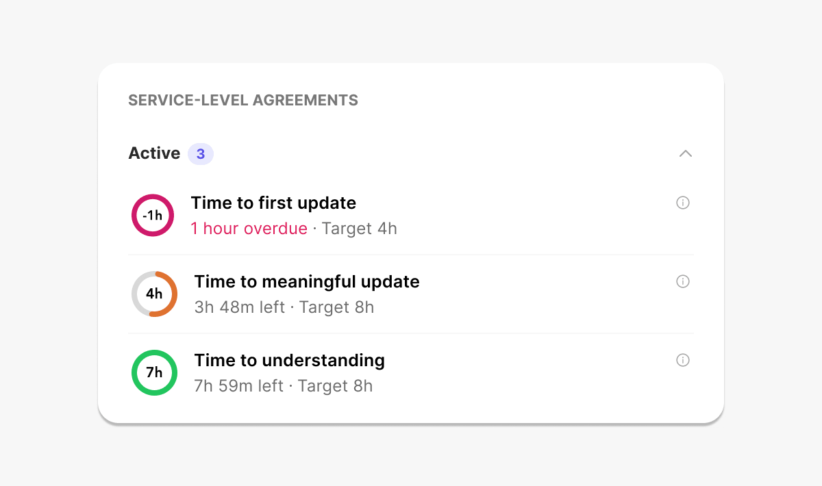 sla_agreement