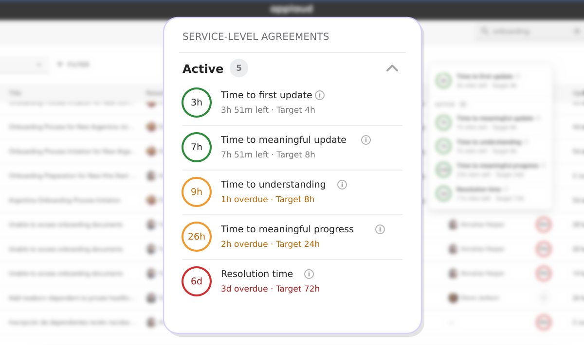 service_level_agreements