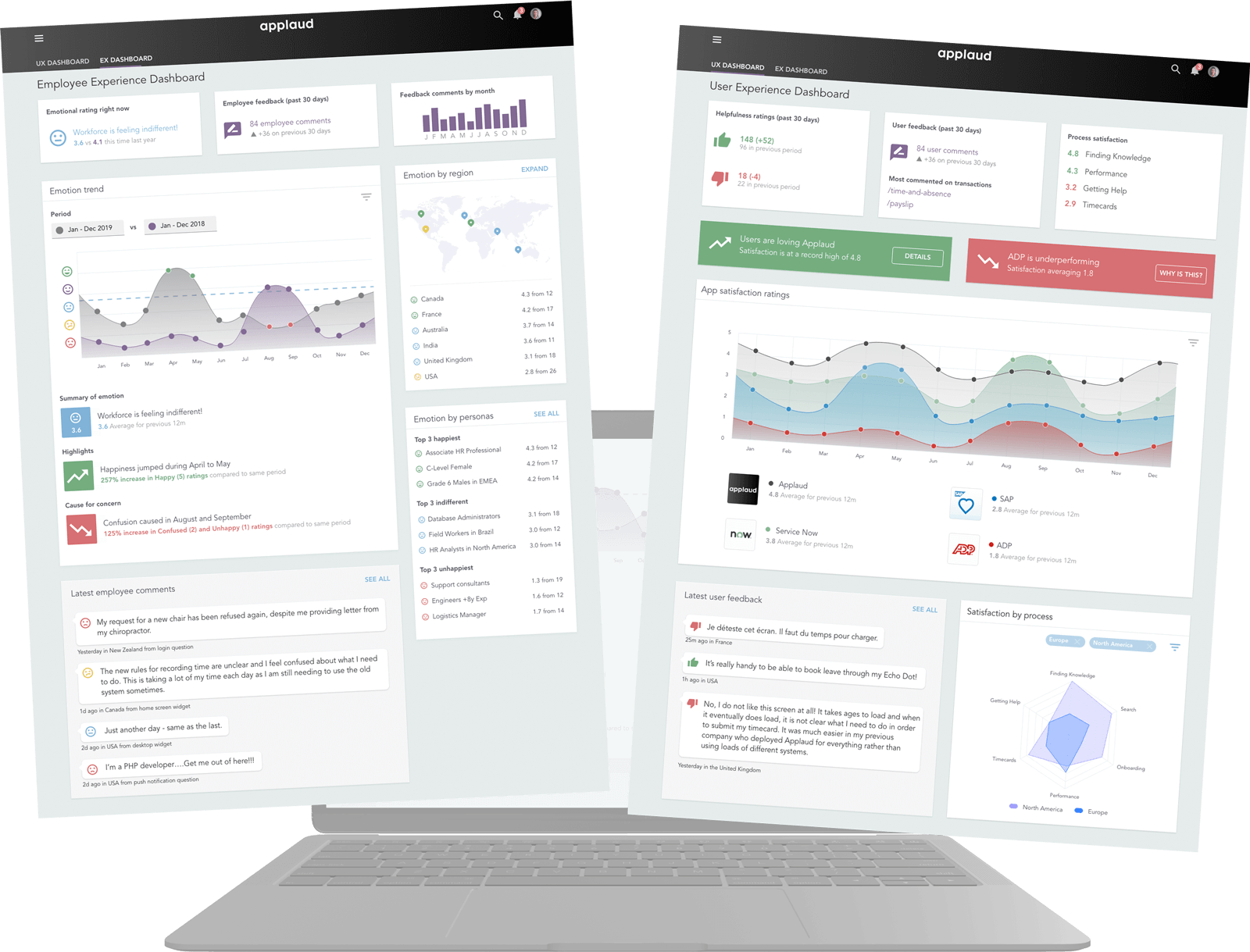 Feedback for workforce experience and digital experience