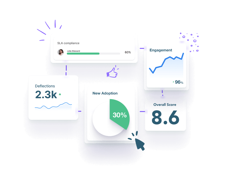 DashboardsReporting_Tabs_360View-1